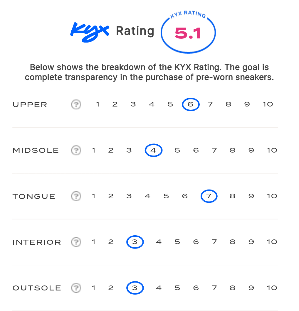 rating-card