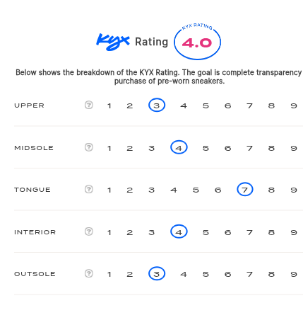 rating-card