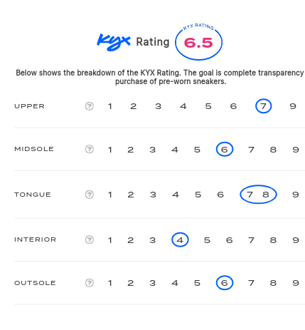 rating-card