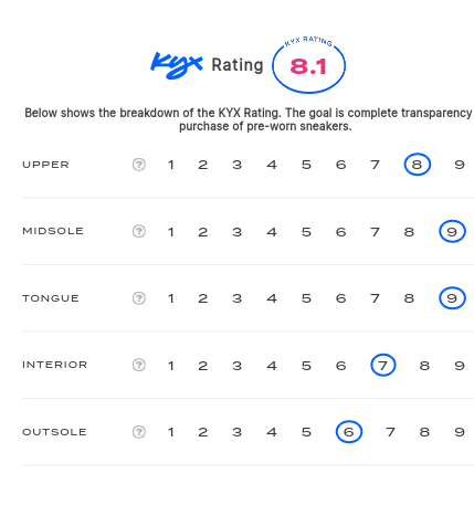 rating-card