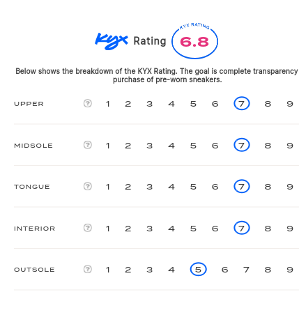 rating-card