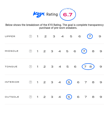 rating-card