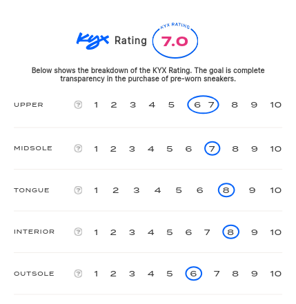 rating-card