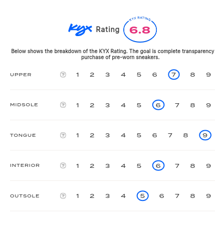 rating-card