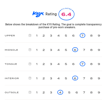 rating-card