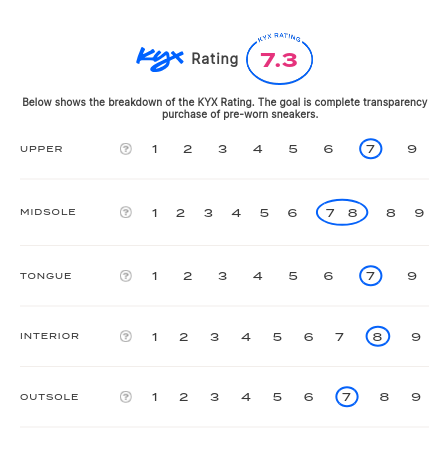 rating-card