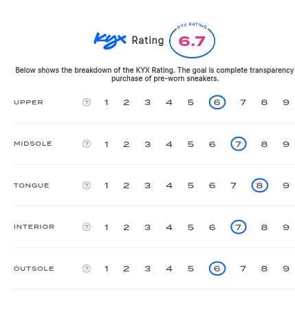 rating-card