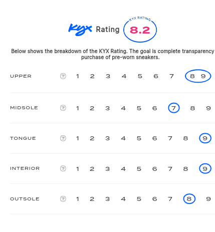 rating-card