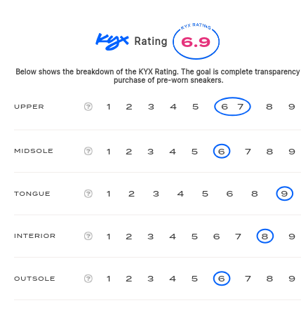 rating-card