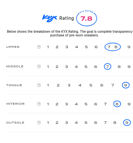 rating-card