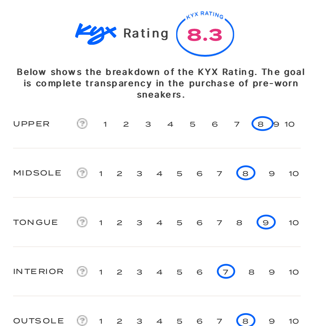 rating-card