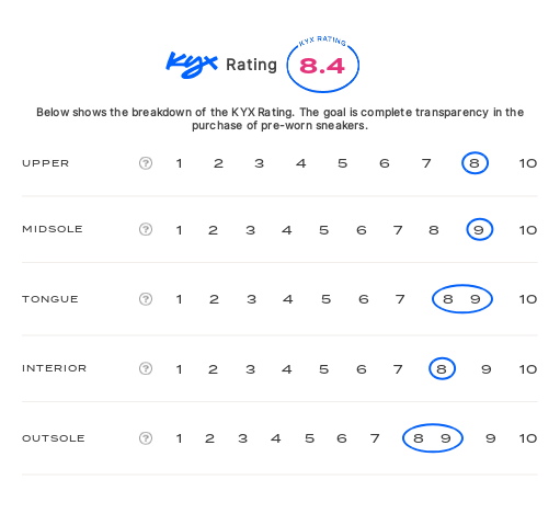 rating-card