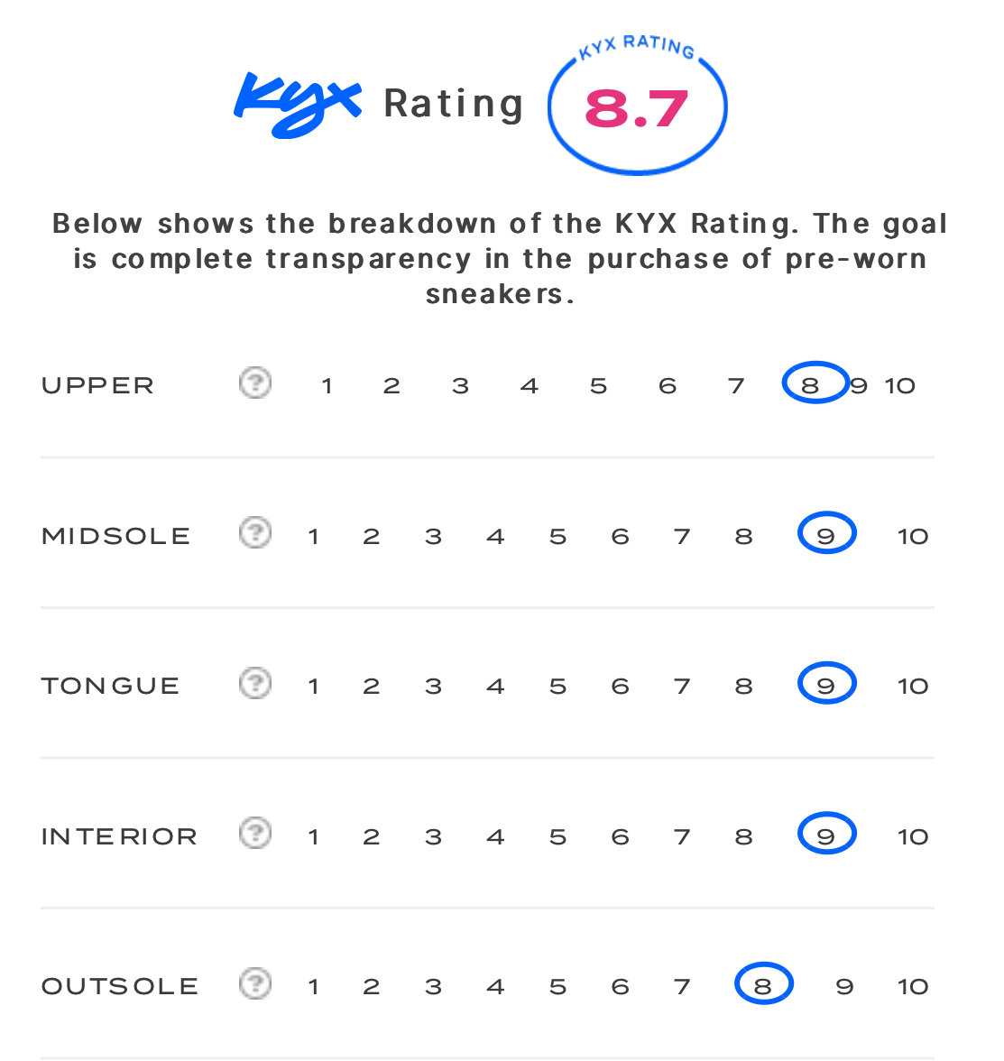 rating-card