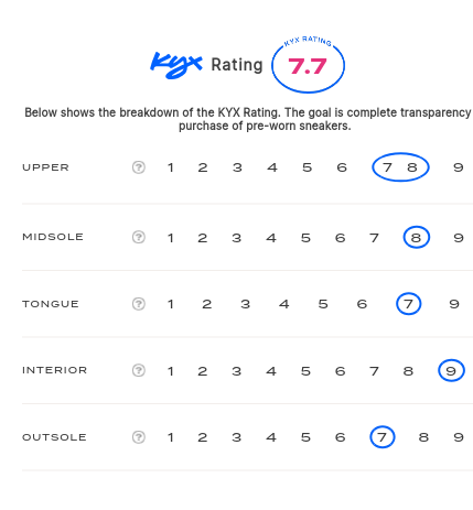 rating-card