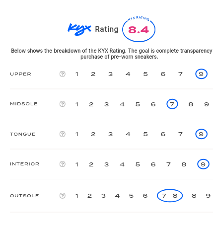 rating-card