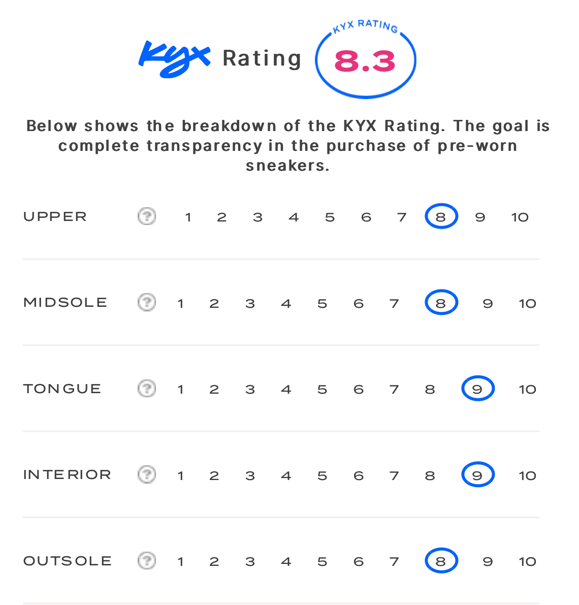 rating-card