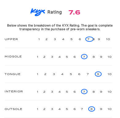 rating-card