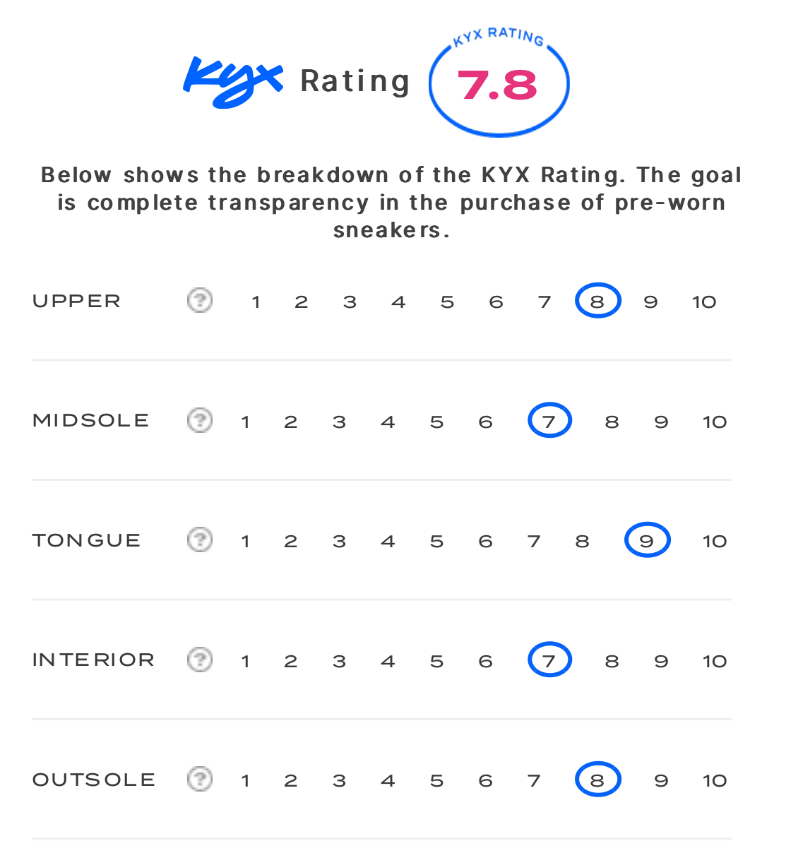 rating-card