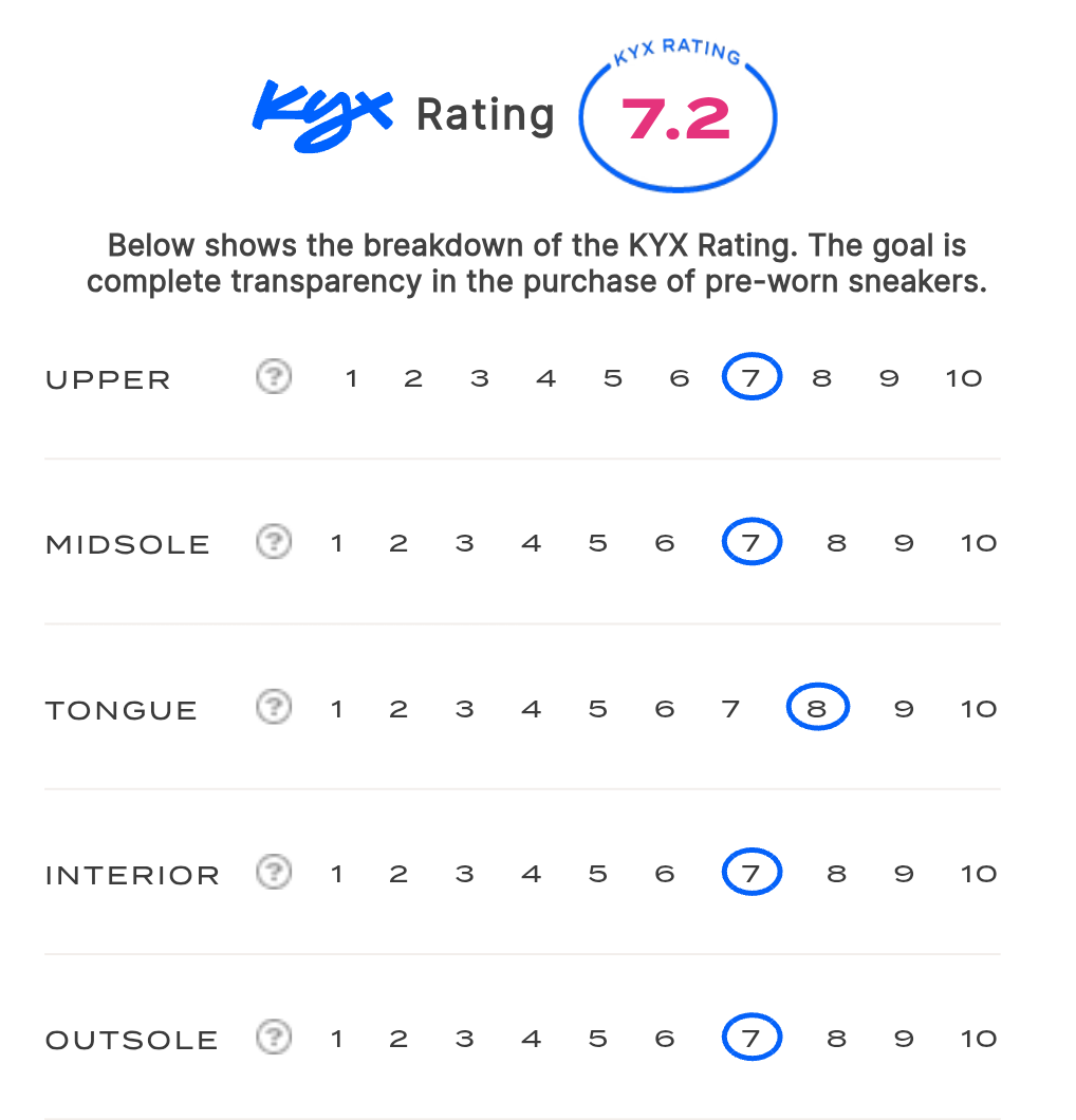 rating-card