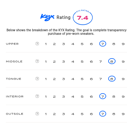 rating-card