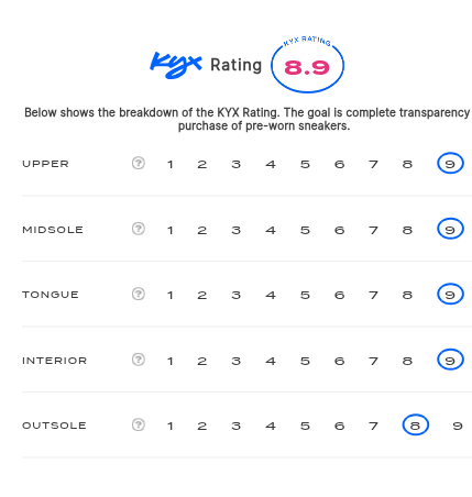 rating-card