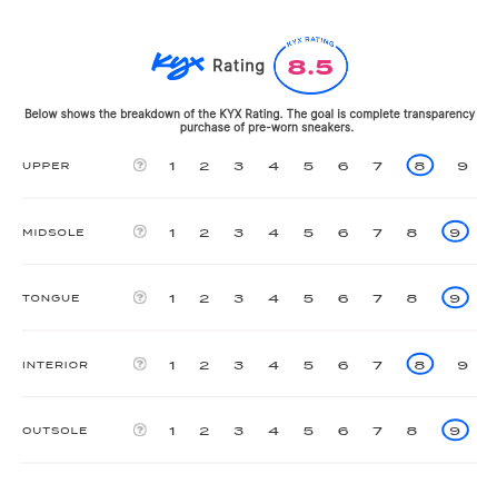 rating-card