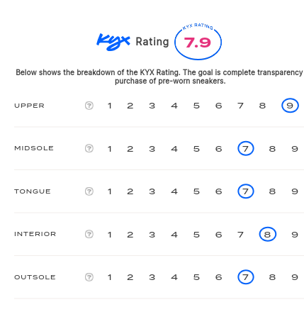 rating-card