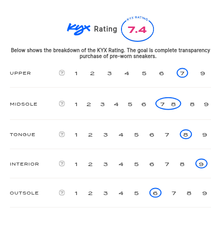 rating-card