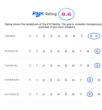 rating-card