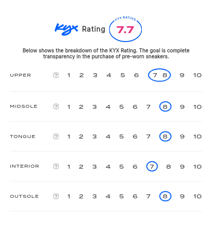 rating-card