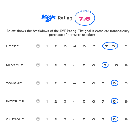 rating-card