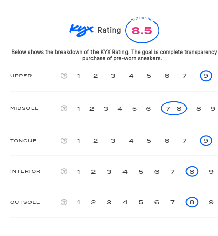 rating-card