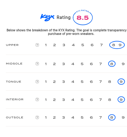 rating-card