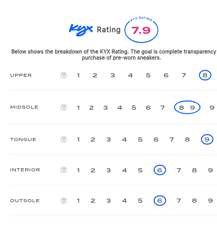 rating-card