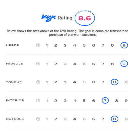 rating-card