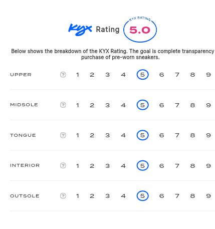 rating-card