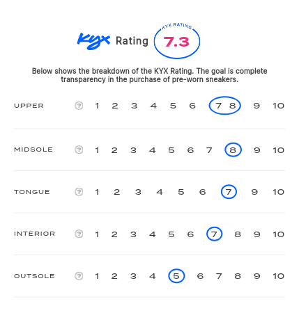 rating-card