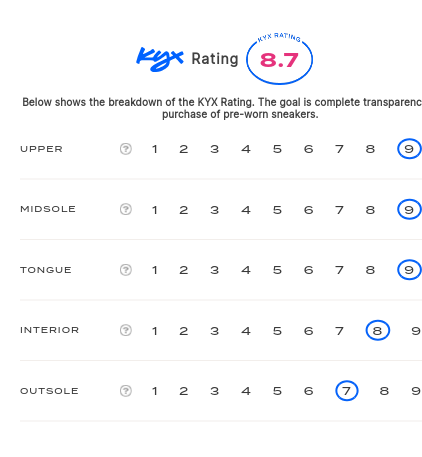 rating-card