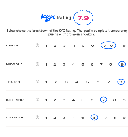 rating-card