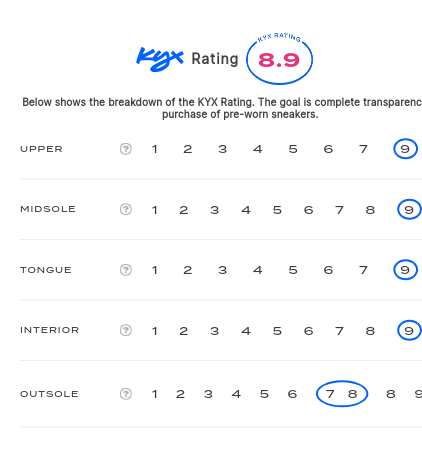 rating-card