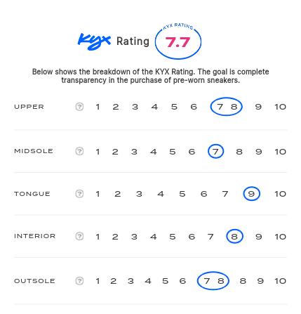 rating-card