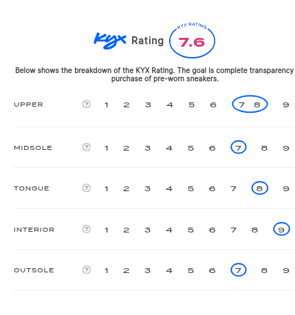 rating-card