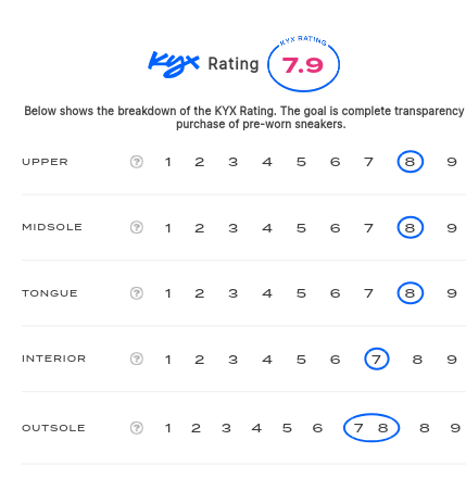 rating-card