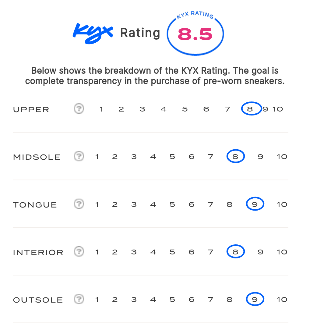 rating-card