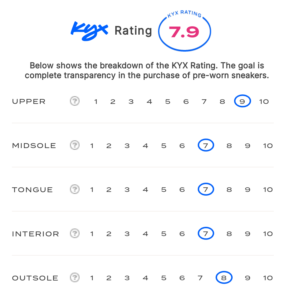 rating-card