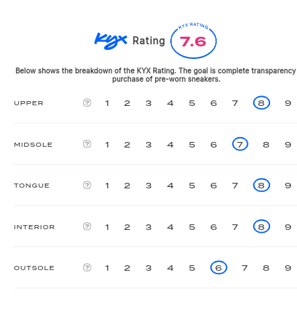 rating-card