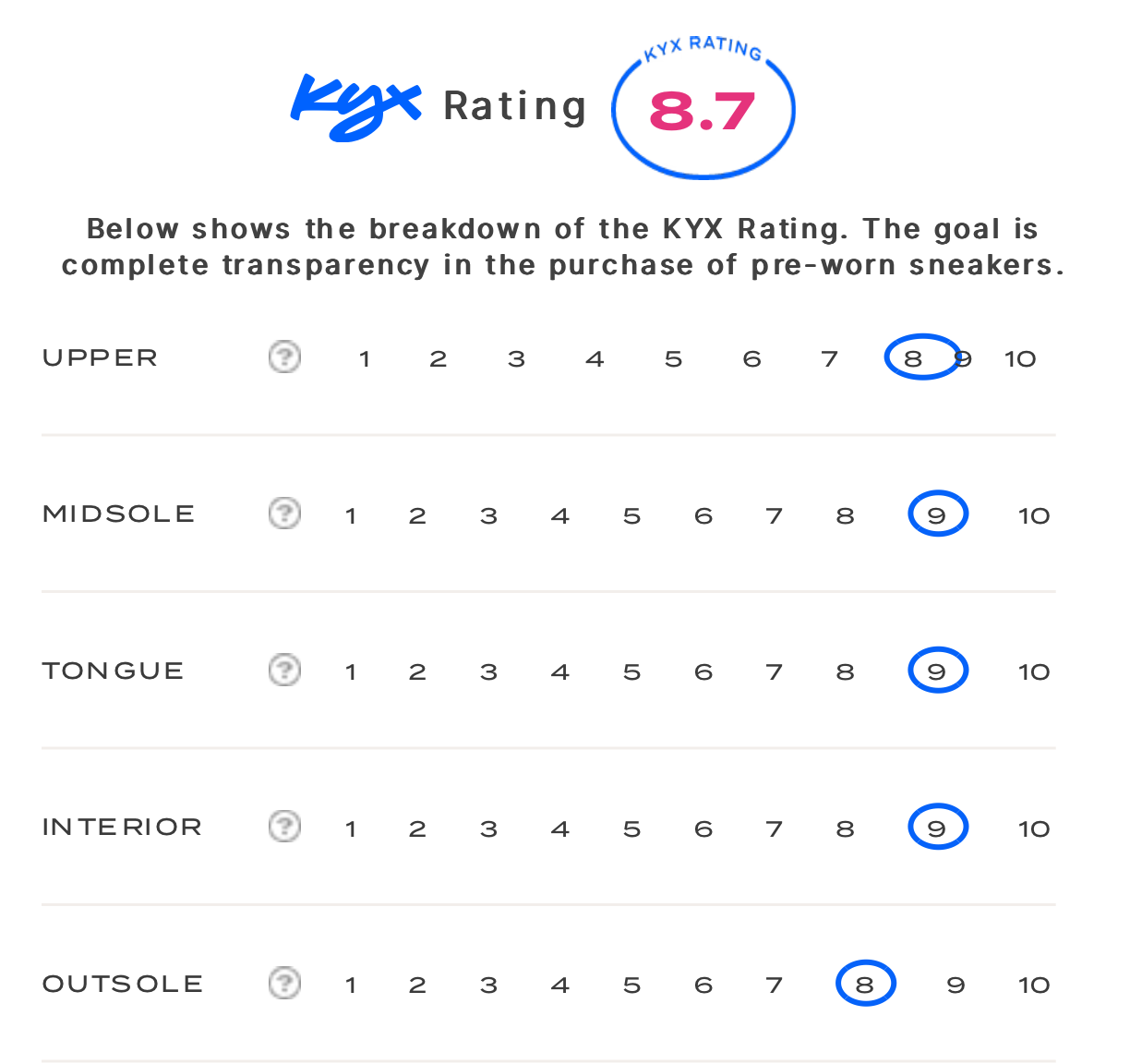 rating-card