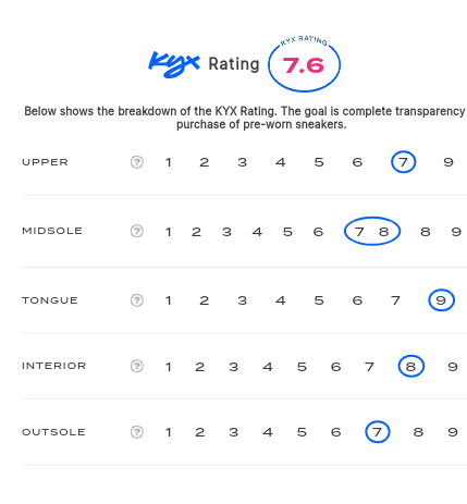 rating-card