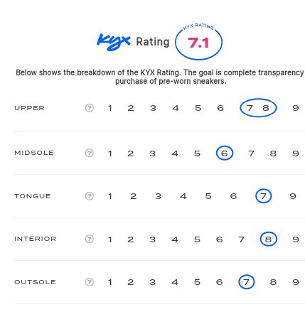 rating-card