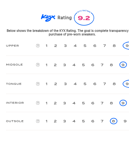 rating-card